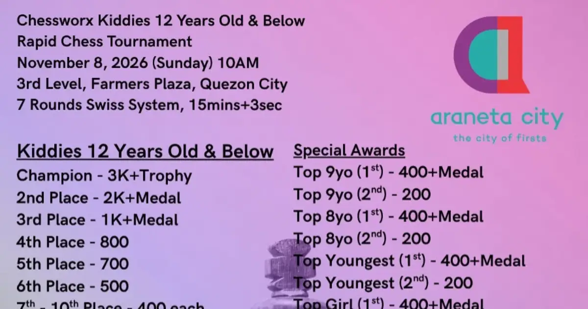 Chessworx Kiddies 12 Years Old & Below Rapid Chess Tournament poster
