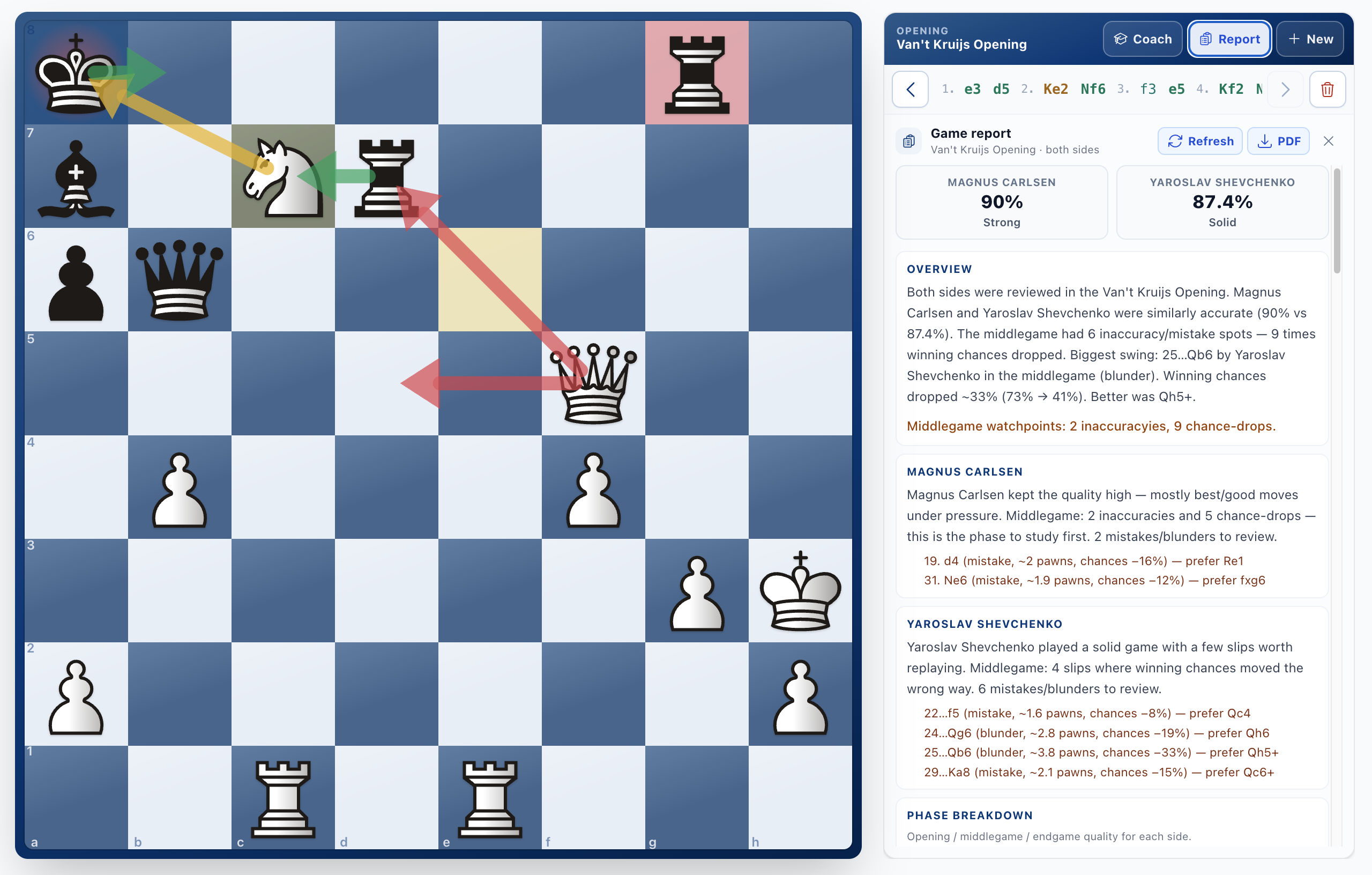 Detailed Game Report with accuracy, phase breakdown, and what to improve on Chess Tournaments PH