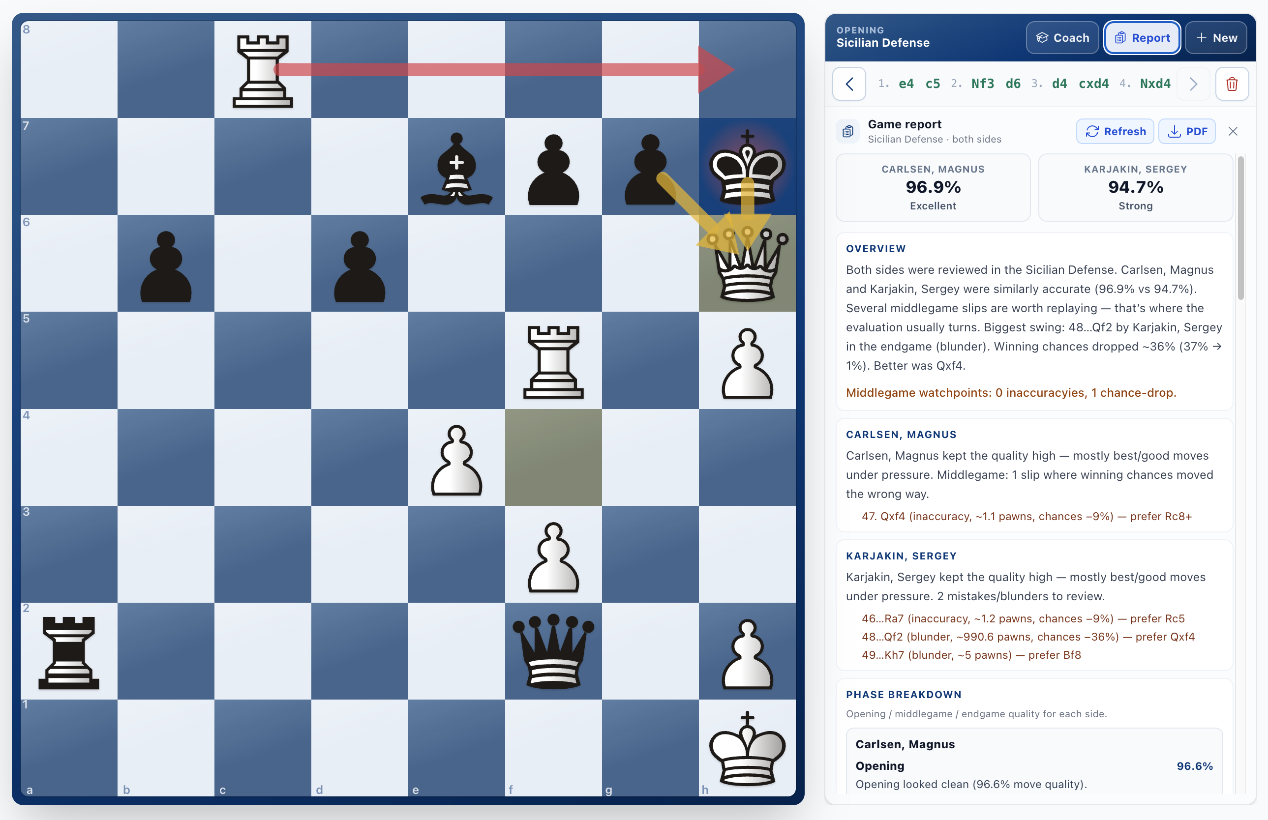 Game Analysis with interactive coach and detailed game report on Chess Tournaments PH